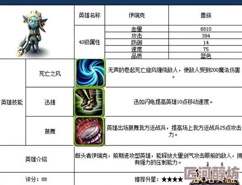 深度解析《魔法英雄传》中特瑞斯坦技能属性：揭秘其战斗奥秘与独特定位