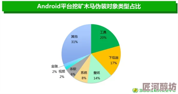 2023年网络安全报告www色视频平台面临新型勒索软件攻击威胁日益严重