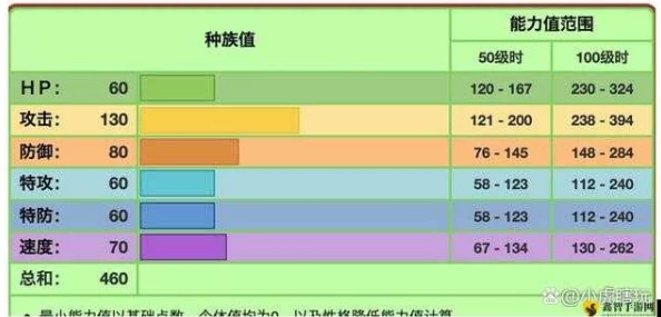 深度解析：口袋妖怪复刻版红圣菇属性与技能全面剖析及战斗应用