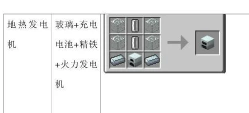 详尽教程：我的世界动能发电机制作步骤与使用技巧全面分享