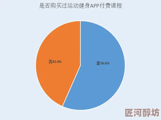 好硬好湿好爽再深一点app助力健康生活方式，让你享受更深入的运动体验