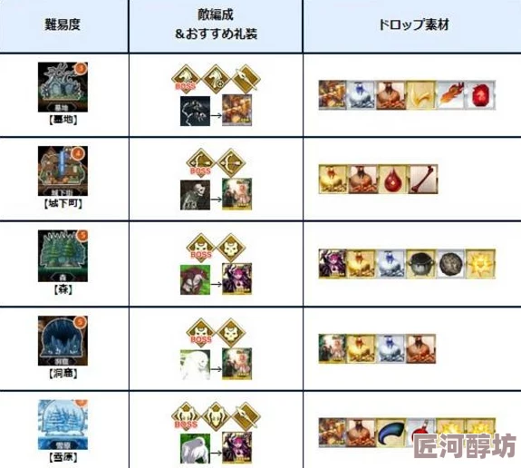 【全面解析】命运冠位指定每日副本掉落材料大全及获取攻略一览