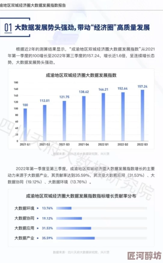 亚洲综合一区二区最新研究显示区域经济增长强劲势头显著