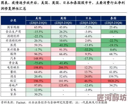 放开那三国2深度解析：同资源条件下四国战力排名一览及策略建议