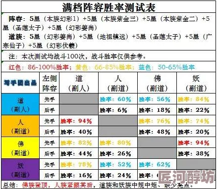 全面解析：道友请留步中伏羲技能详解及神仙缘分搭配一览表