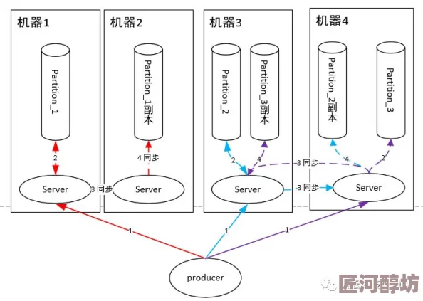 PYTHONQUEUE热门消息Python队列库更新发布新功能提升性能和易用性开发者社区热烈讨论新特性应用场景广泛