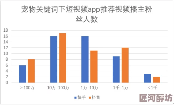 国产真实强j视频在线观看积极推动了国内影视行业的发展，展现了中国文化的多样性与创新力，为观众带来了更多优质选择