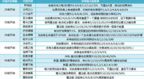 全面剖析：无限之心魔法屋系统核心功能及其深度解析