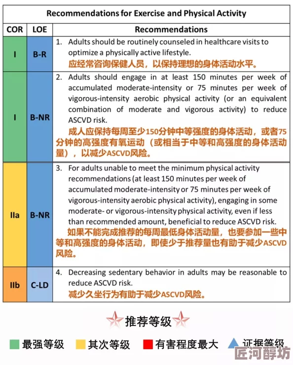 成年免费a级毛片健康生活方式指南：运动健身、饮食均衡、心理健康