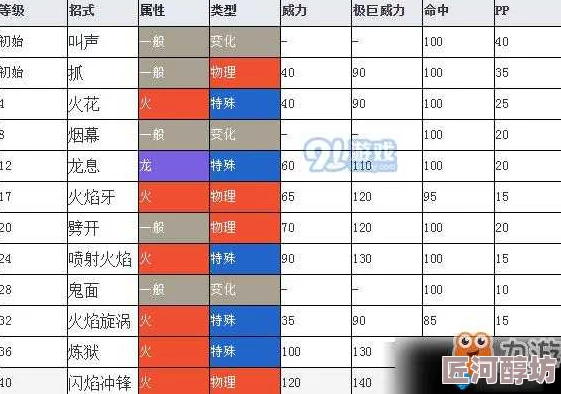 口袋妖怪VS：深度解析初始精灵开局选择策略与影响分析