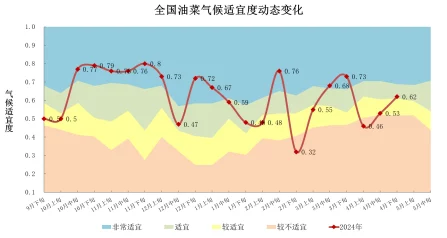 久久精品1最新研究显示全球气候变化对农业影响显著，专家呼吁采取紧急措施