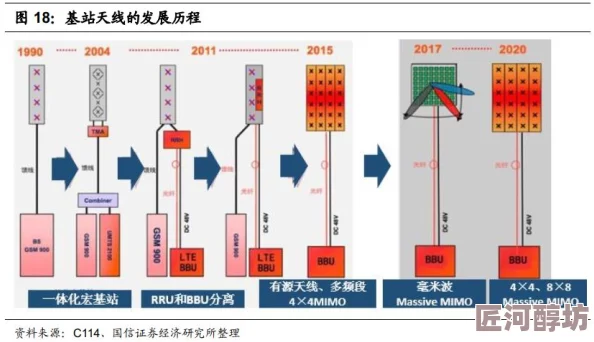 中文亚洲无线码最新进展消息：新技术推动无线通信效率提升，行业应用前景广阔，相关企业积极布局市场