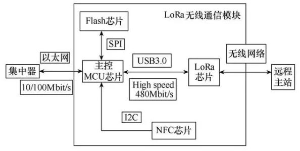 中文亚洲无线码最新进展消息：新技术推动无线通信效率提升，行业应用前景广阔，相关企业积极布局市场