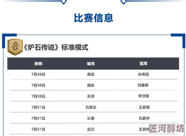 炉石传说竞技场八月激战落幕，12胜高手荣耀登榜最新排行榜揭晓