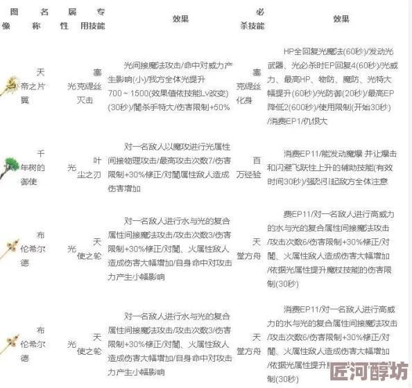 深度解析：战斗吧蘑菇君中元素魔杖技能特色与实战应用全攻略