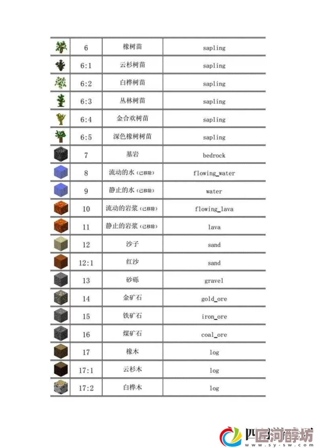 《我的世界》外出探险：装备物资选择策略与问题深度分析指南