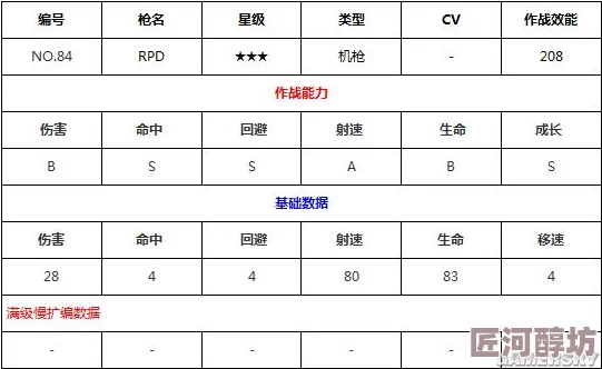 《少女前线》手游深度解析：RPD轻机枪全面属性资料及实战应用一览