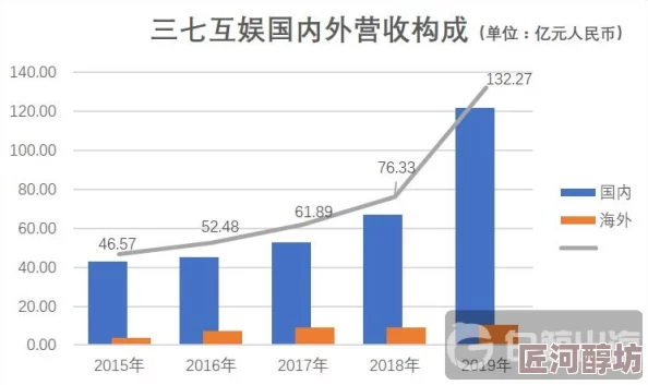 国产综合激情在线亚洲第一页在这个多元化的时代我们应该积极探索不同文化带来的丰富体验共同创造美好未来