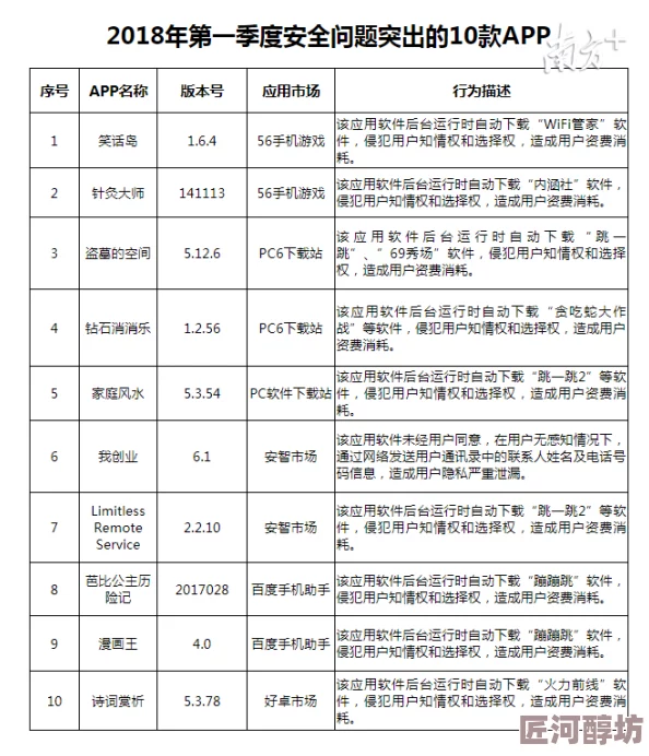 在线观看网站污惊爆信息：最新调查揭露多个平台存在大量不良内容用户隐私泄露风险引发广泛关注