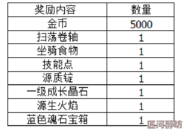 奇迹暖暖星际二选一评选赛全面解析：玩法规则详解与丰厚奖励一览表