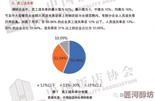 18网站在线用户体验报告界面简洁，功能强大，反响热烈