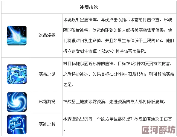 深度解析：刀塔传奇中冰魂英雄的技能特点与战斗应用分析