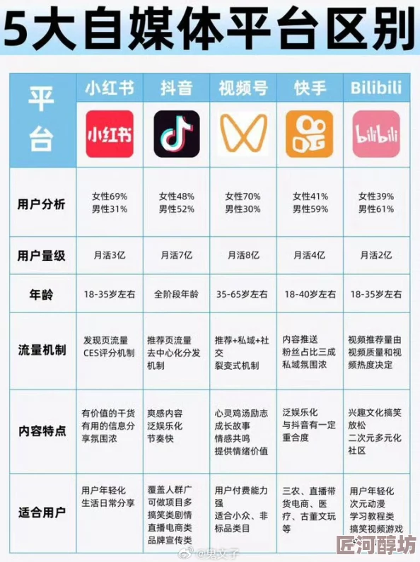 福利视频网站推荐用户评价与体验分享