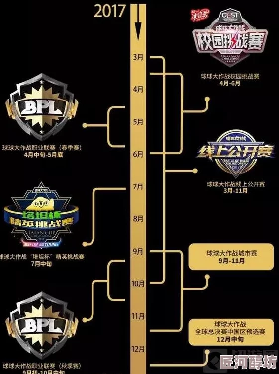 球球大作战BPL职业联赛最新动态：上下区分组规则全面解析一览