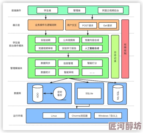 啊啊啊啊啊啊好大好深原来是指这个地方