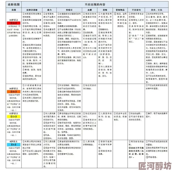 18禁黄色免费网站内容丰富但需谨慎浏览