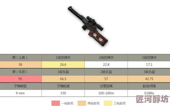 全面解析：黎明之路狙击枪大全，详尽盘点所有狙击枪属性一览表