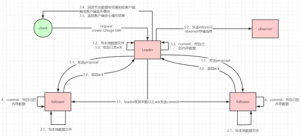 Zookeeper最新农场廉石传奇