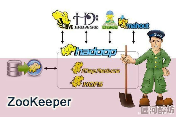 Zookeeper最新农场廉石传奇