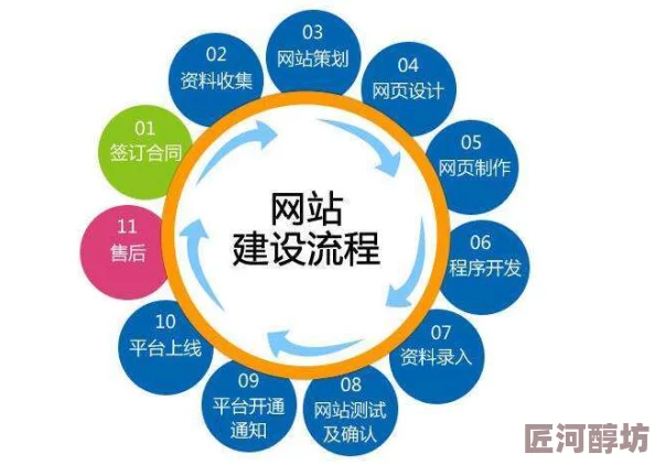 大黄免费网站提供丰富的学习资源和工具，助力用户提升技能与知识