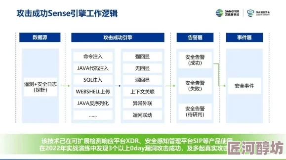 大黄免费网站提供丰富的学习资源和工具，助力用户提升技能与知识