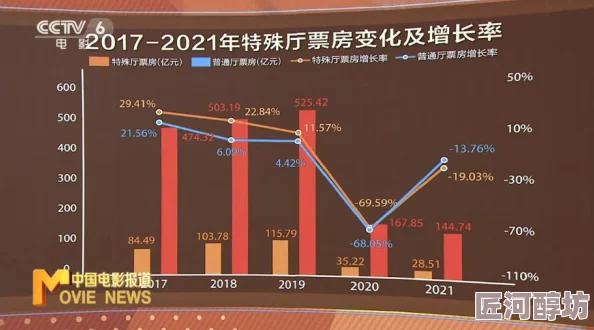 亚洲人成在线Av最新进展消息：随着技术的发展和市场需求的变化，亚洲成人内容行业正在经历新的转型与挑战