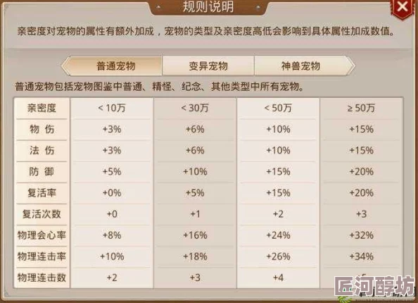 问道手游深度解析：宠风散道具的全方位作用与效果详细介绍