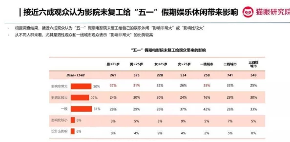 五月丁香合缴情在线看提供多种成人内容选择满足不同观众需求