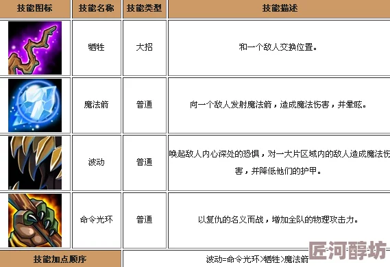 深度解析：刀塔传奇中死神技能特性与实战表现，探讨其是否强力登顶