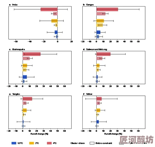 久久综合亚洲最新研究显示全球气候变化对亚洲生态系统影响深远，新数据表明极端天气事件频率增加