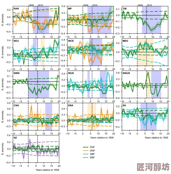 久久综合亚洲最新研究显示全球气候变化对亚洲生态系统影响深远，新数据表明极端天气事件频率增加