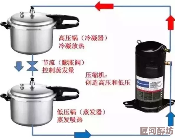 深度解析：我的世界热能离心机的作用、使用方法及高效应用技巧分享