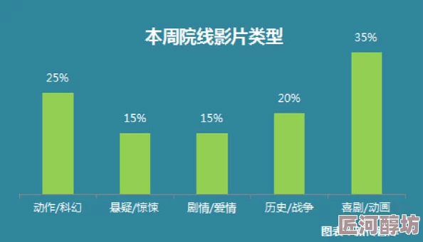 亚洲国产一区二区三区精品涵盖多种类型影视作品满足不同观众需求