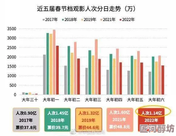 亚洲国产一区二区三区精品涵盖多种类型影视作品满足不同观众需求