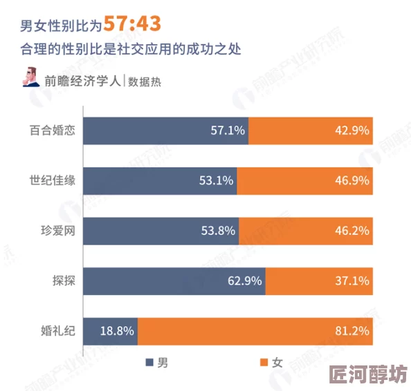 性需求交友免费线上约会平台火热上线