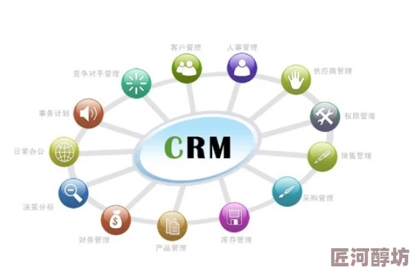 免费crm大全一站式解决方案助力企业管理客户关系