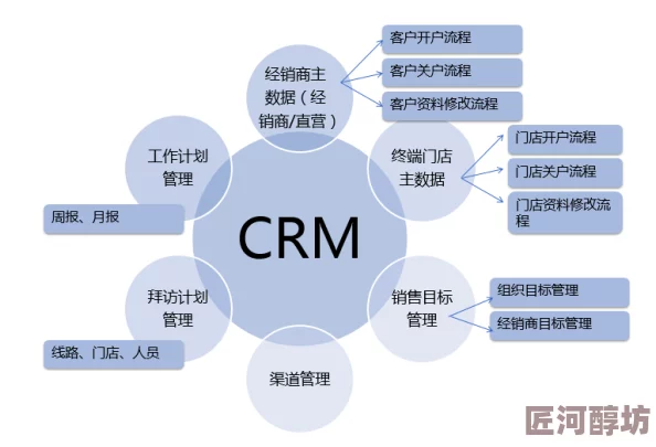 免费crm大全一站式解决方案助力企业管理客户关系