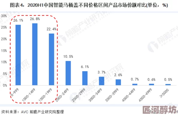 97精产国品一二三产区中国第一、二、三产业的精品展示区