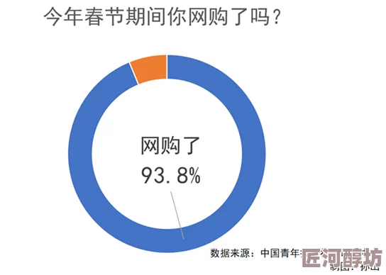 久久国产自偷自偷免春节期间线上购物火爆销量翻倍