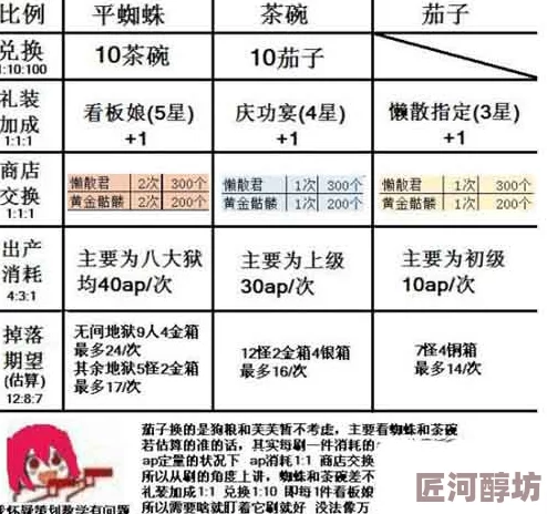 命运冠位指定国服本能寺活动：最新素材兑换表与掉落一览全面解析